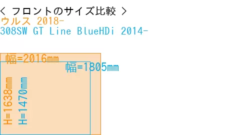 #ウルス 2018- + 308SW GT Line BlueHDi 2014-
